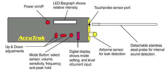 VPE-2000 controls