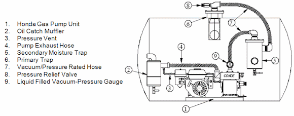 Build Your Own Pump-Out System